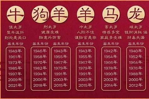 2003年生肖|2003年是什么生肖 2003年属什么生肖属相